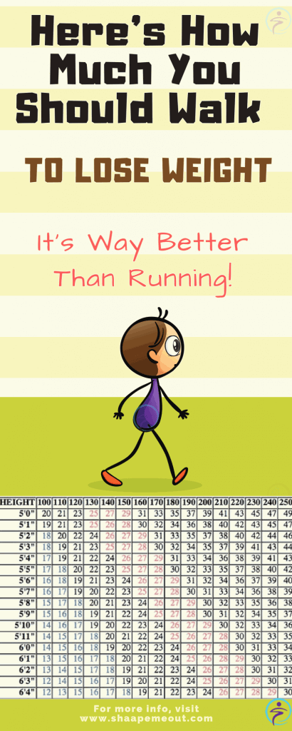 Your walking pace and your body weight have a big role in the way you lose weight.